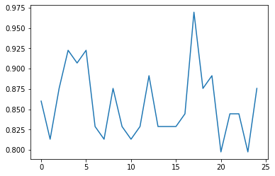 Pytorch 二元分類 RNN 模型未學習