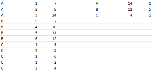 選擇字串值子集中的第一個和最后一個值