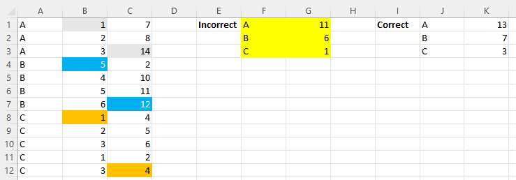 選擇字串值子集中的第一個和最后一個值