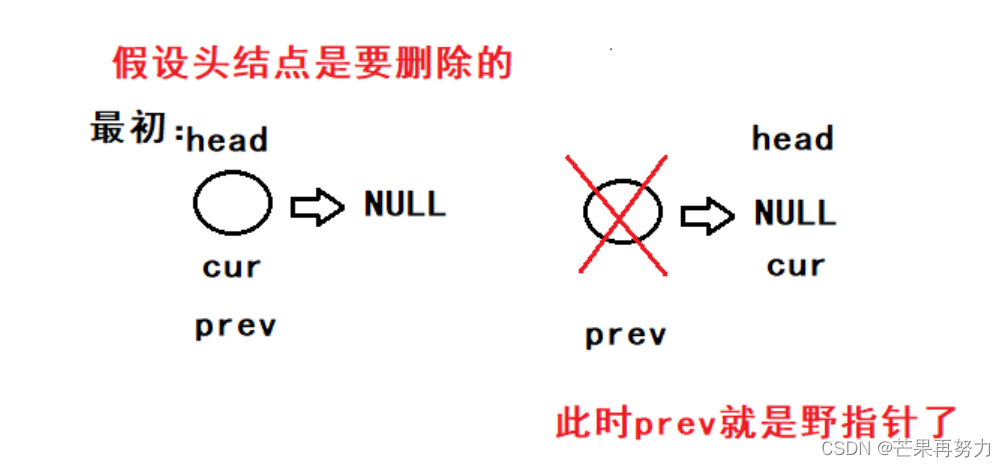 [外鏈圖片轉存失敗,源站可能有防盜鏈機制,建議將圖片保存下來直接上傳(img-7tFLASA0-1639495494263)(E:\Believe everything maybe true\演算法\lettcode\鏈表OJ\移除鏈表元素\移除鏈表元素.assets\image-20211120210933689.png)]