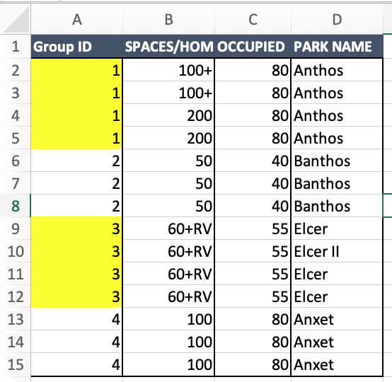 驗證具有不同行數的組 ID 在 B 列和 D 列中具有相同的值