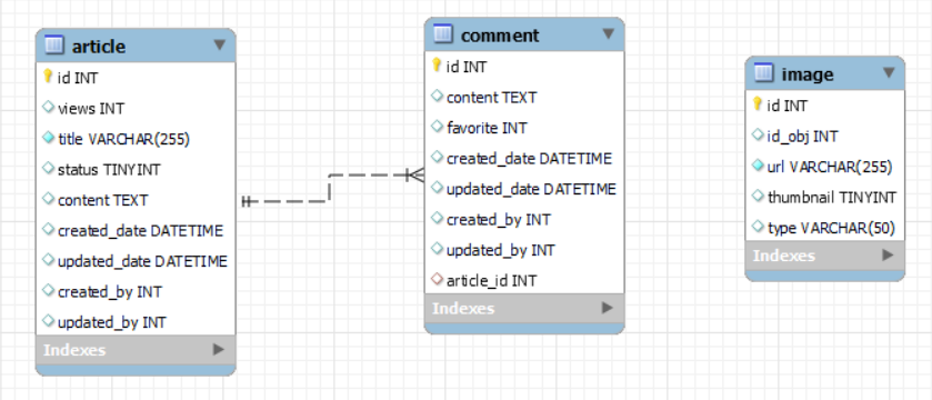 .net core 3.1 - 如何創建 Post 方法可以將資料保存到多個表但沒有外鍵?