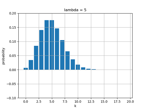 Numpy power 回傳負值