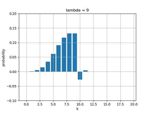 Numpy power 回傳負值