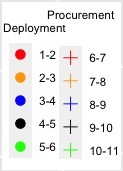 將 ggplot 圖例與不同的標簽結合起來