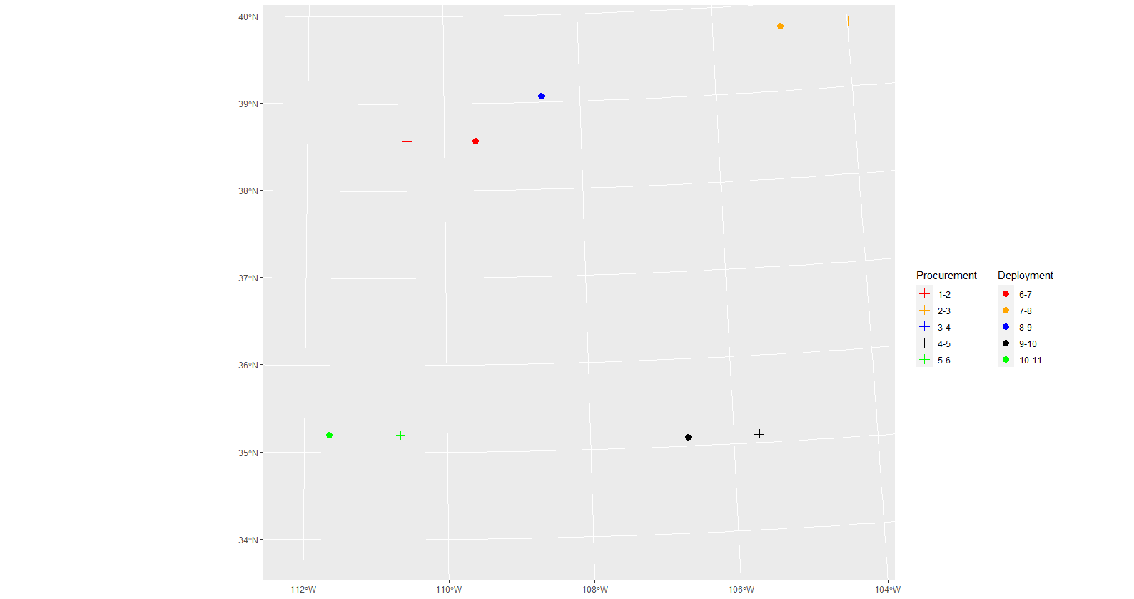 將 ggplot 圖例與不同的標簽結合起來