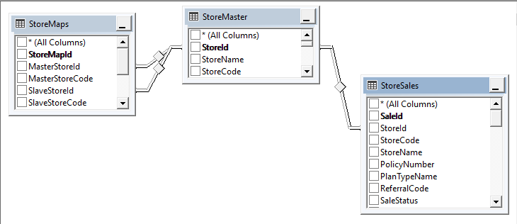 SQL Server 2017 中每一層的遞回求和