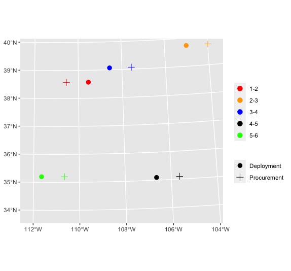 將 ggplot 圖例與不同的標簽結合起來