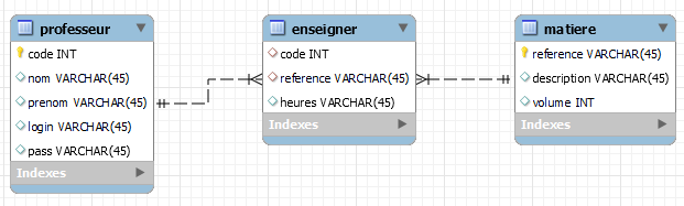 Hibernate 禁用alter table 添加外鍵并禁用alter table 添加約束