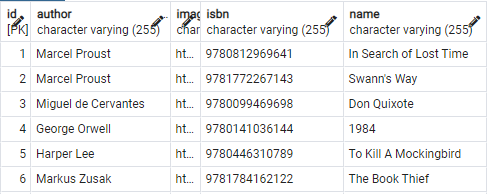 PostgreSQL 查詢適用于 pgAdmin 但不適用于 Spring Boot