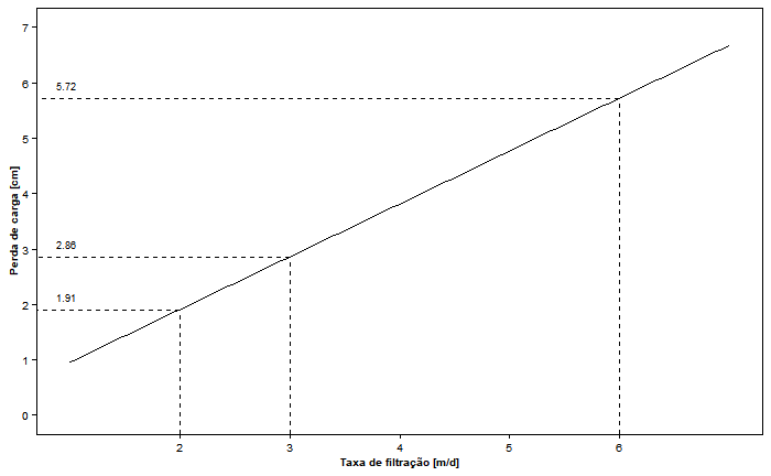 如何繪制一條水平線和一條垂直線，它們在與ggplot2繪圖線的交點處相交？