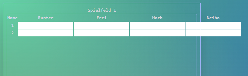 防止子 div 溢位父 div css/tailwindcss