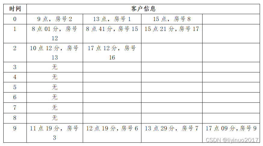 在這里插入圖片描述