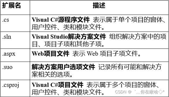 擴展名