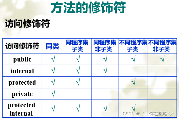 方法修飾符