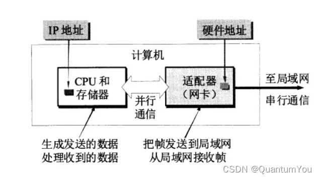 在這里插入圖片描述