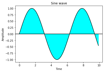 matplotlib 條形圖看起來截止