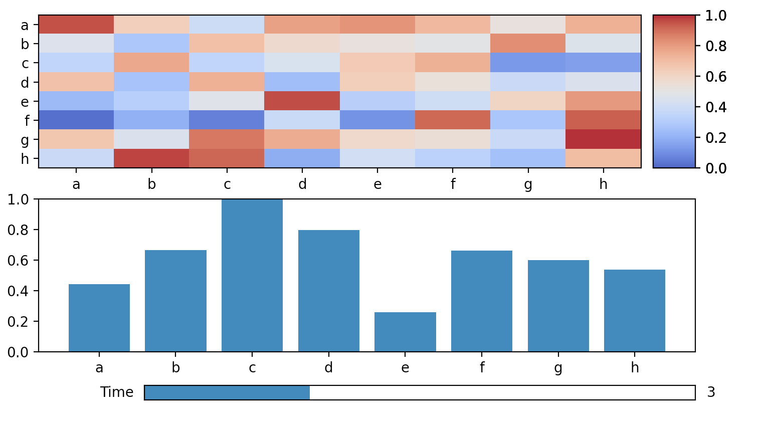 如何將 matplotlib 滑塊置于圖下方并重新標記滑塊標簽？