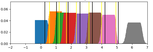 matplotlib 條形圖看起來截止