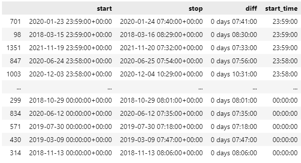 訂購時如何使 00h 超過/低于 23h