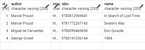 PostgreSQL 查詢適用于 pgAdmin 但不適用于 Spring Boot