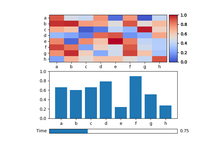 如何將 matplotlib 滑塊置于圖下方并重新標記滑塊標簽？