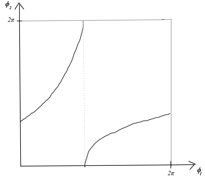 如何使用 MATLAB(或不使用 matlab)繪制圖形?