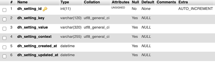 Codeigniter 4 Seeder 給出錯誤,“陣列到字串的轉換”