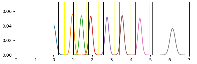 matplotlib 條形圖看起來截止