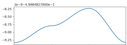 如何在 matplotlib 中使用“雙重科學”符號(~1e-9-4.999e-1)理解這個數字