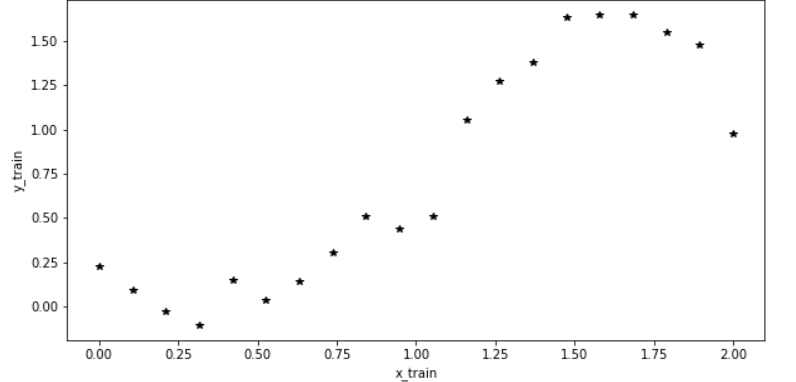 Matplolib 圖：增加資料點的大小
