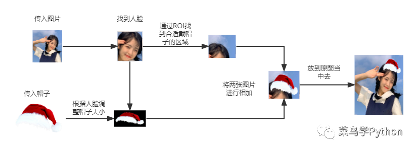 d7d673459817e3ce3acf358f2a76e017.png