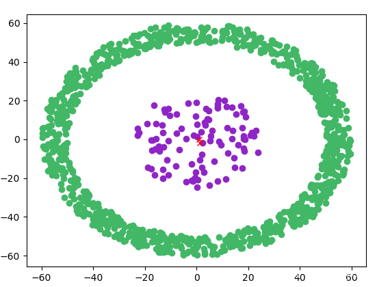 資料集：ringData.mat