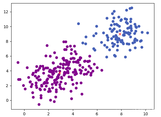 資料集：GaussianData.mat
