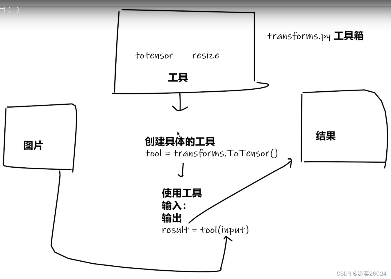 在這里插入圖片描述