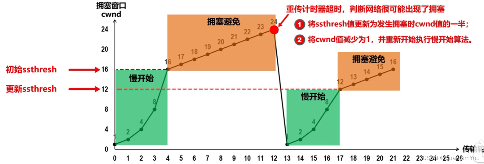 在這里插入圖片描述