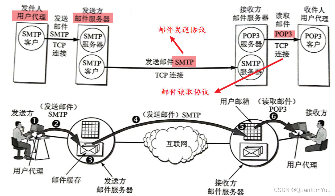 在這里插入圖片描述