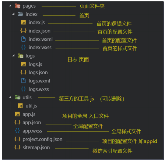 在這里插入圖片描述