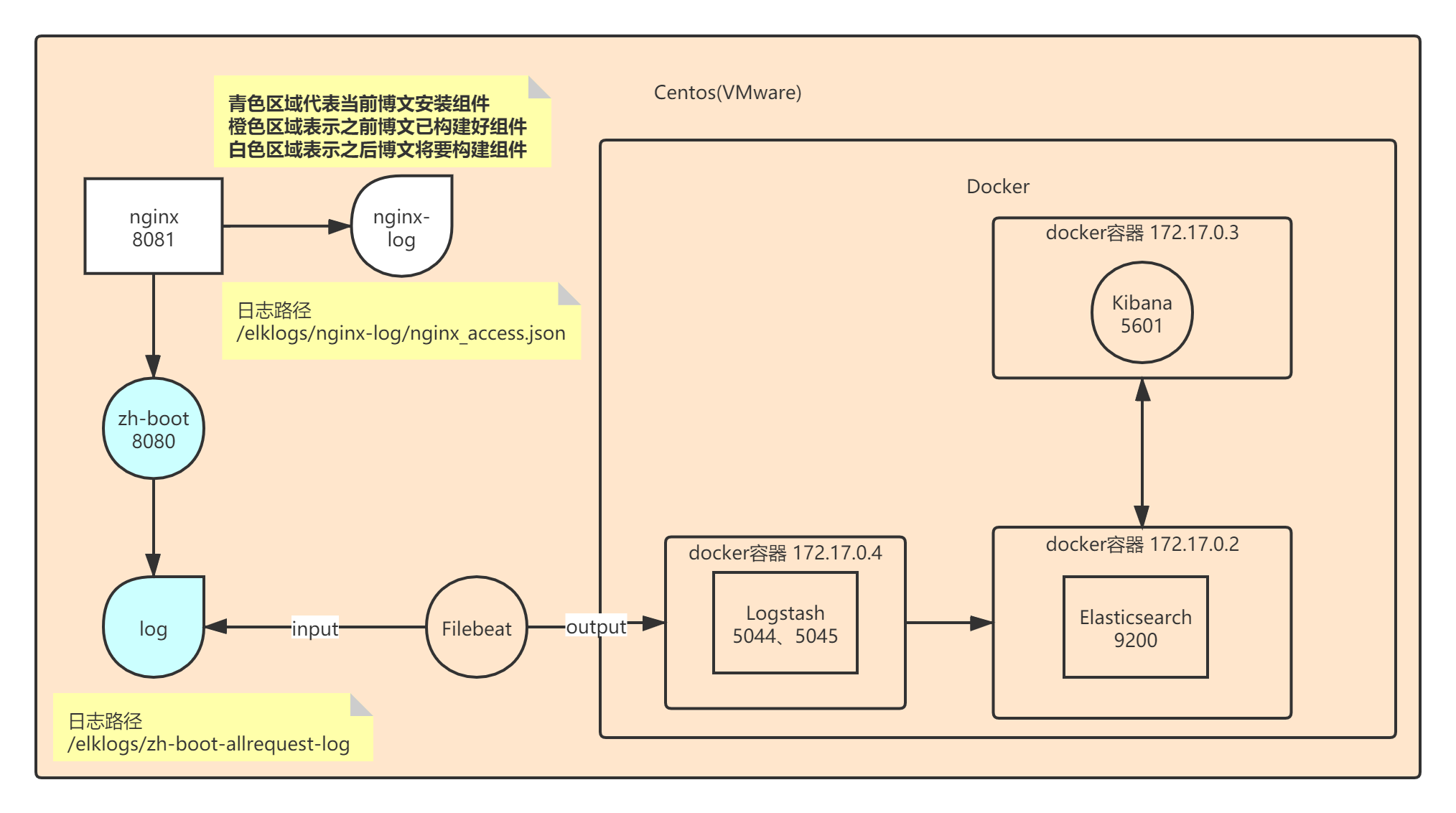 在這里插入圖片描述