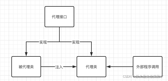 請添加圖片描述
