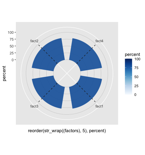 “填充”引數資料可視化 R、ggplot2 的問題