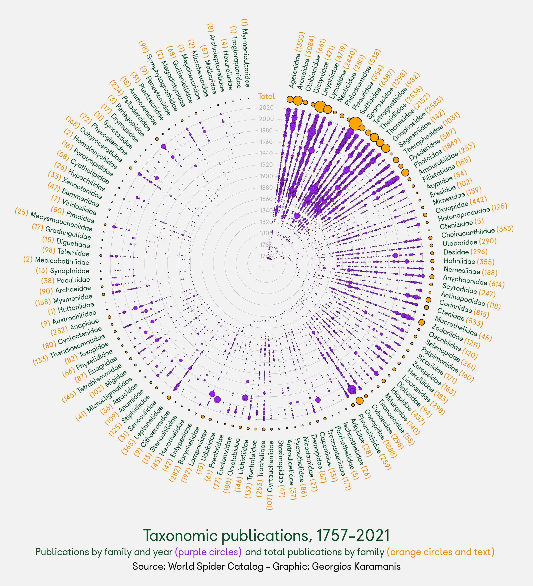 用R和ggplot2簡潔地再現下圖