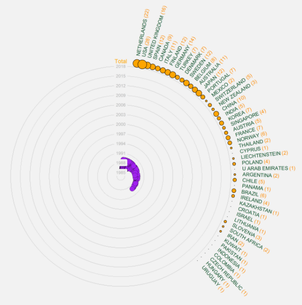 用R和ggplot2簡潔地再現下圖