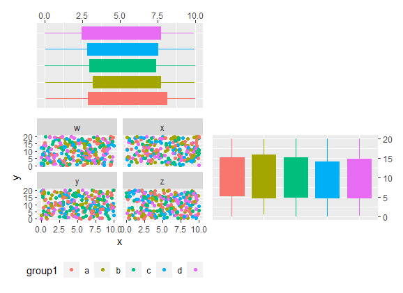 用拼湊的方式對齊和縮放 ggplots