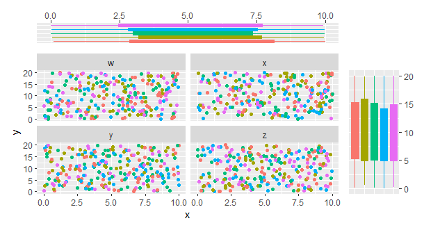 用拼湊的方式對齊和縮放 ggplots