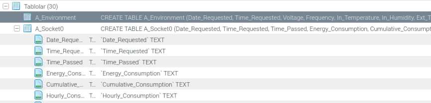 sqlite3.OperationalError：表 A 有 X 列，但提供了 Y 值