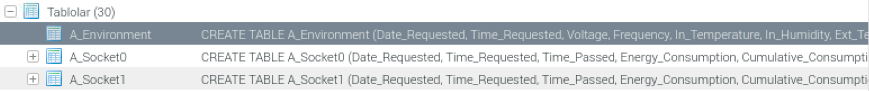 sqlite3.OperationalError：表 A 有 X 列，但提供了 Y 值