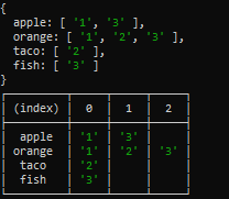 如何過濾 JavaScript 中的嵌套物件屬性？