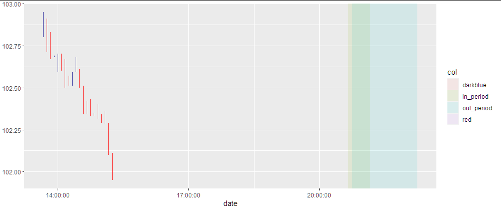 錯誤:無效輸入:time_trans 僅適用于 geom_candlestick 圖的 POSIXct 類物件