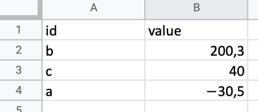 從 Google Sheets 以逗號為十進制讀取資料時的值錯誤